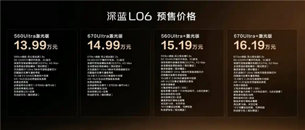 法拉利同款磁流变悬架上车！深蓝L06预售：13.99万起