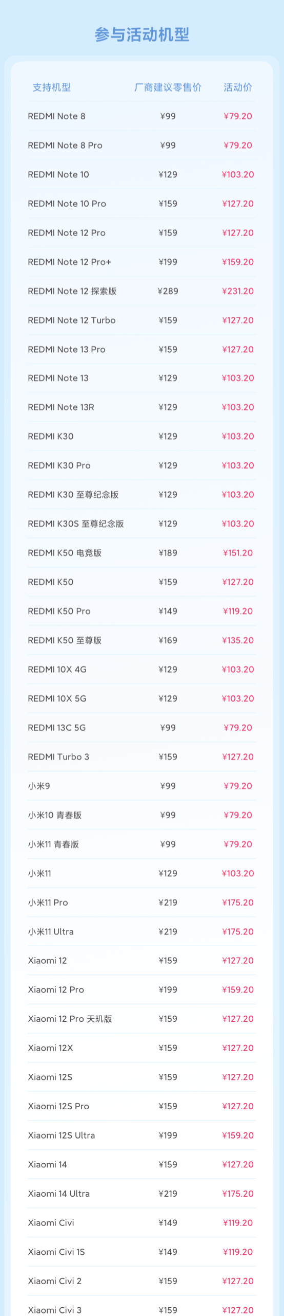 79.2元起 小米10月8折换电池服务来了：支持小米14等42款机型