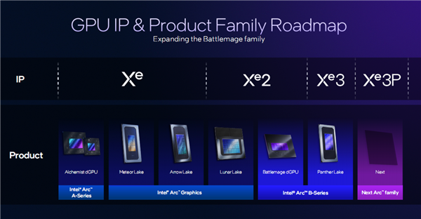 Intel显卡命名太乱了！Xe3叫锐炫B系列 Xe3P变成锐炫C系列
