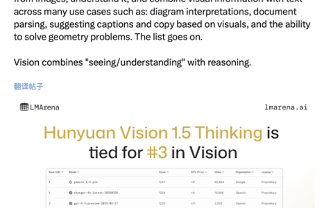 腾讯混元视觉模型跻身全球Top 3 国内排名第1
