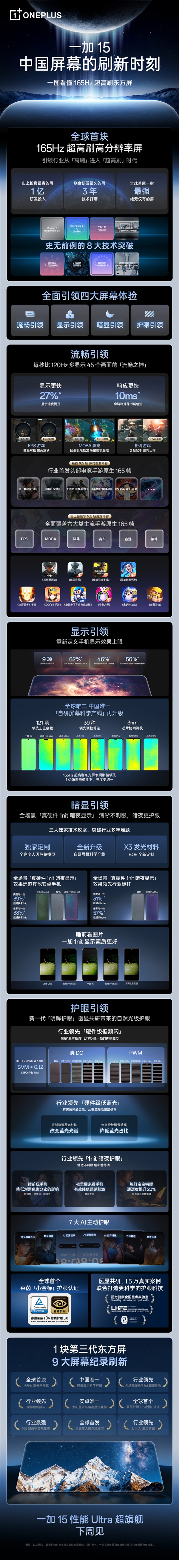 一加15首发！一图看懂第三代东方屏：迄今最好手机屏幕