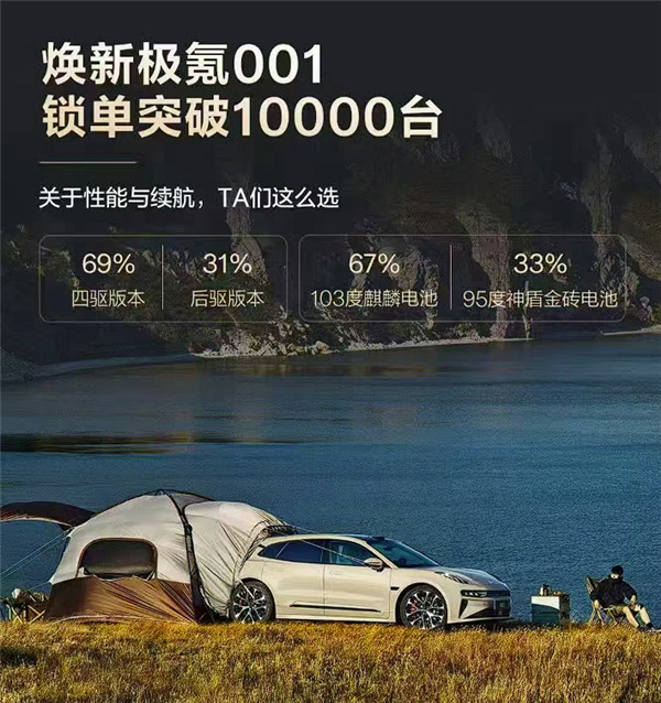 国产豪华猎装第一车！焕新版极氪001锁单超10000台