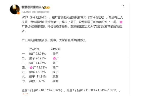 小米17系列5天卖100万台！小米成中国第一：超越苹果和华为