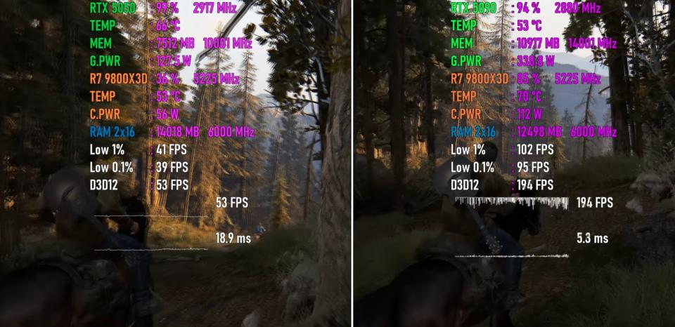 GeForce RTX5050和RTX5090显卡差距有多大? 七款游戏对比实测插图20