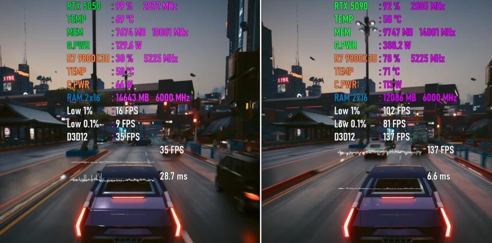 GeForce RTX5050和RTX5090显卡差距有多大? 七款游戏对比实测插图12