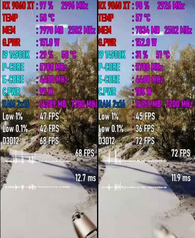 PCIe 3.0和PCIe 5.0对显卡影响有多大? RX9060XT七款游戏性能对比测评插图3