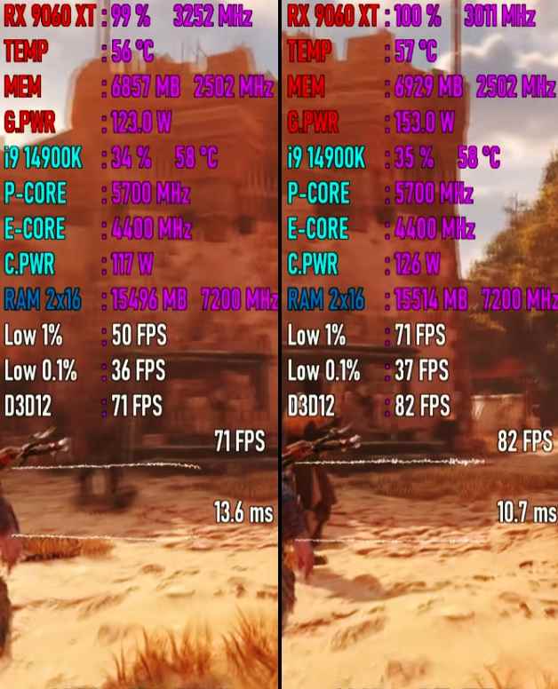 PCIe 3.0和PCIe 5.0对显卡影响有多大? RX9060XT七款游戏性能对比测评插图4