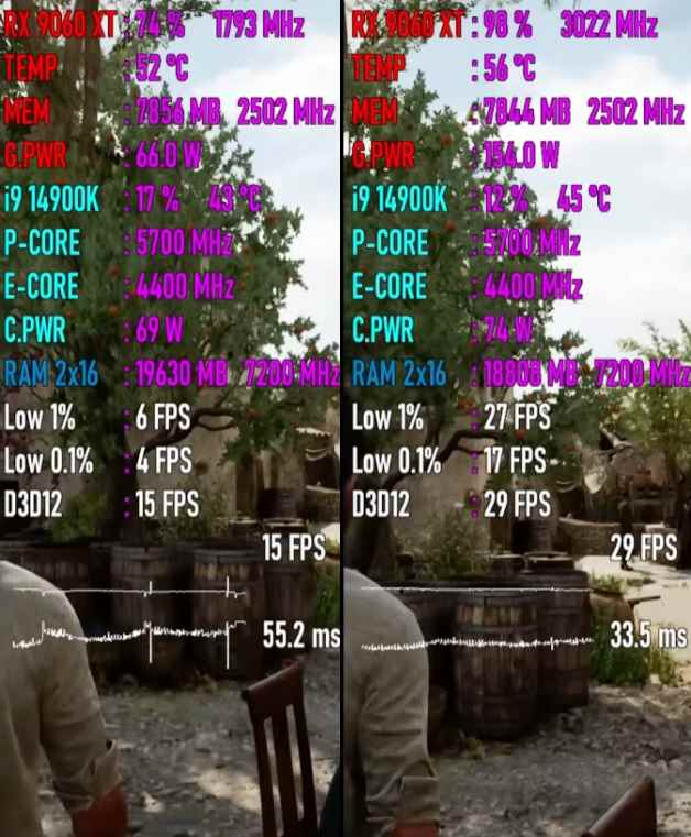 PCIe 3.0和PCIe 5.0对显卡影响有多大? RX9060XT七款游戏性能对比测评插图5