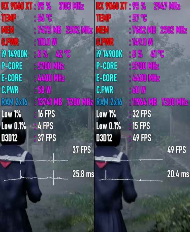 PCIe 3.0和PCIe 5.0对显卡影响有多大? RX9060XT七款游戏性能对比测评插图7