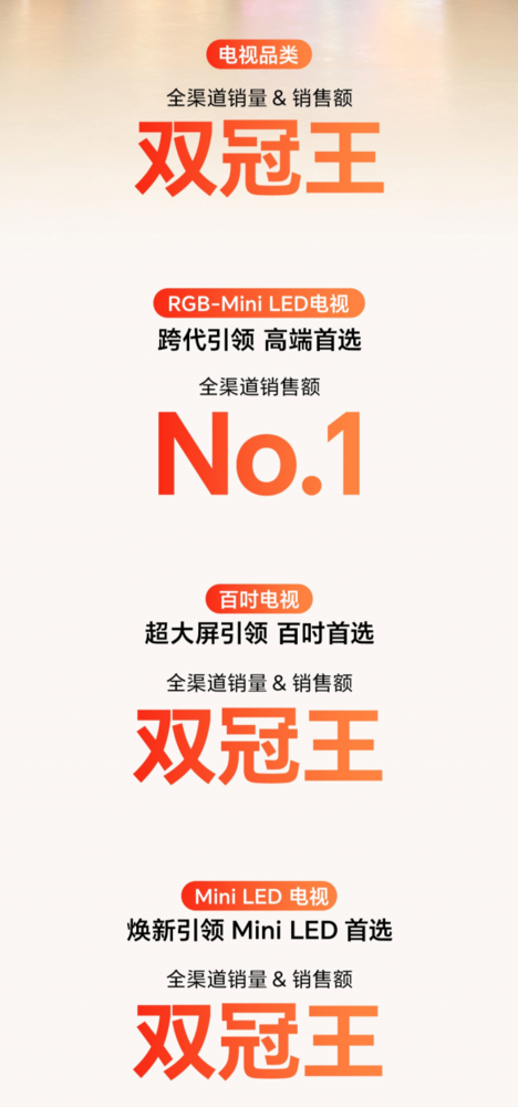 双11全渠道销量销额双冠王!海信电视创新驱动再登高峰 双11全渠道销量销额双冠王!海信电视创新驱动再登高峰
