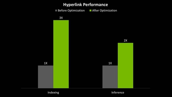 NVIDIA RTX PC现已支持 Hyperlink 智能代理搜索功能