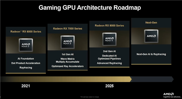 显卡份额回升到双位数 AMD公布GPU目标：营收将达600亿美元