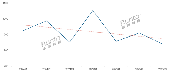 智能门锁越来越便宜了 抖音、快手等新兴电商均价降至650元