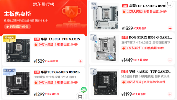 华硕B850重炮手二代WIFI7主板双11称霸京东热卖榜