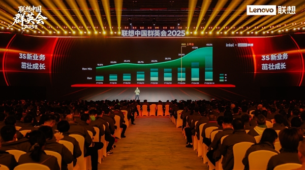 联想刘军：中国区非PC业务占比近五成