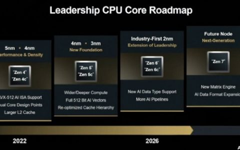 AMD处理器路线图公布：2nm制程Zen 6明年登场
