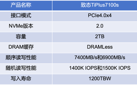 致态TiPlus7100s固态硬盘上手 DRAMLess封神之作