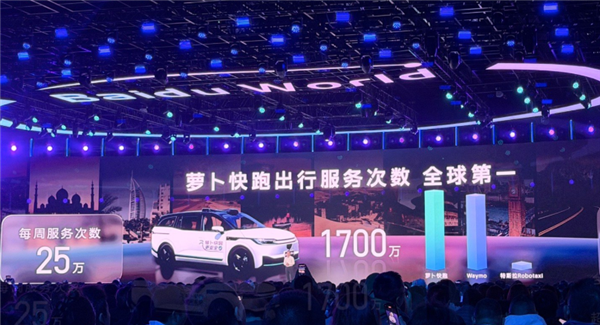 安全性接近国产大飞机C919！萝卜快跑出行服务次数已超1700万 全球第一