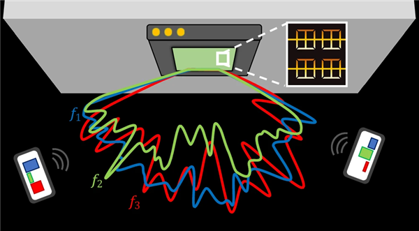 科学家给6G信号装上了“瞬时GPS” 万亿分之几秒确定方向