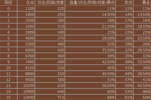 妖怪超级联赛手游官方版  第6张